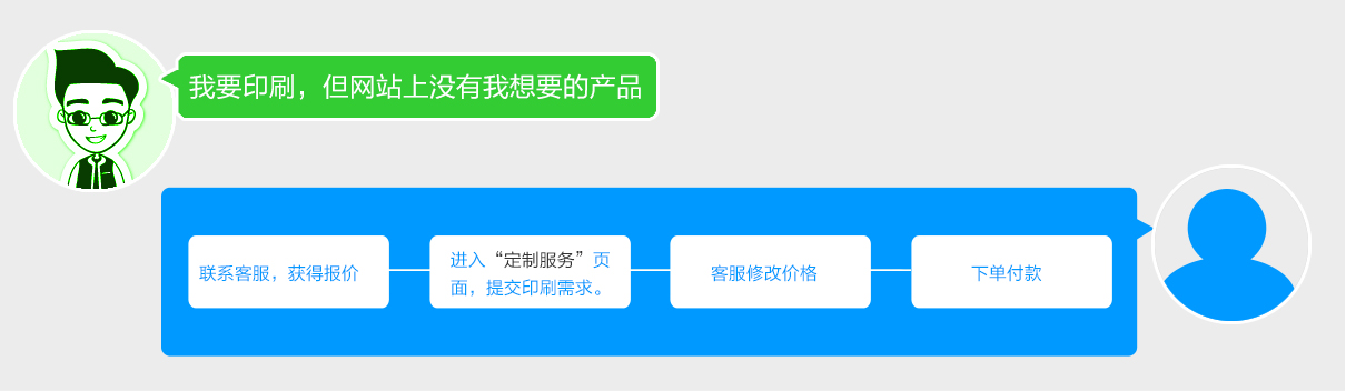 印刷設(shè)計廠定制服務(wù)