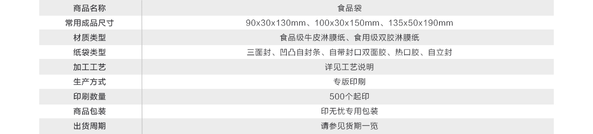 食品級(jí)淋膜紙袋哪家好